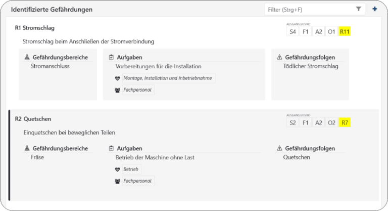 Identifizierte Gefährdungen